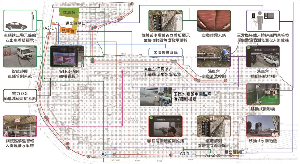 系統架構圖